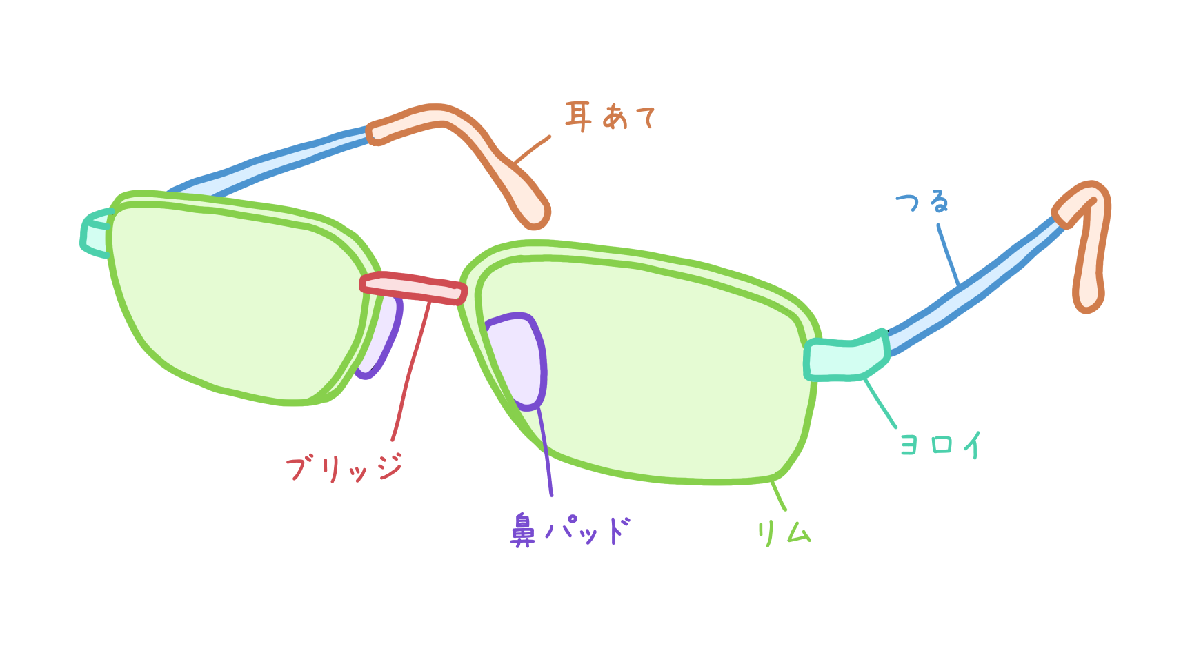 メガネ部位名称